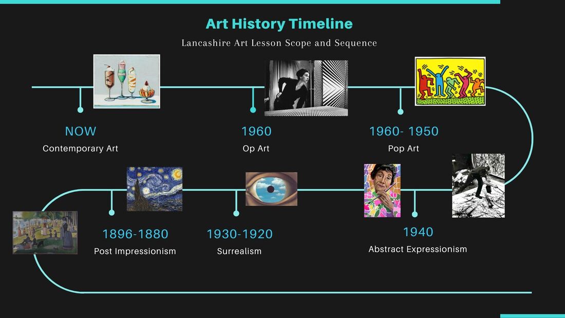 Art History Timeline MS. REYNOLDS CLASSROOM CANVAS