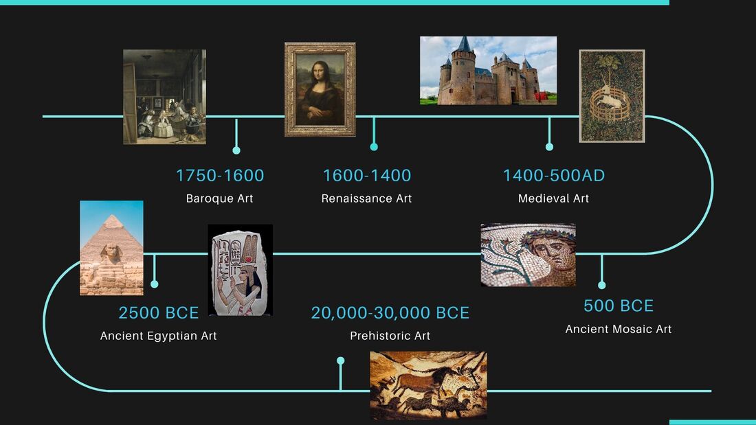Art History Timeline Scope And Sequence Of Lessons 2 Orig 